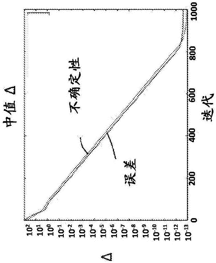 随机化的间隙和振幅估计的制作方法