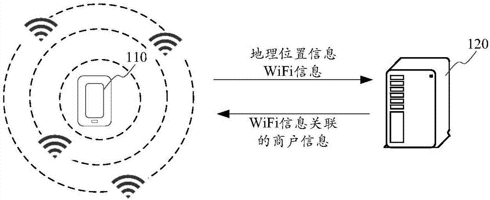 无线保真WiFi网络关联信息显示方法及装置与流程