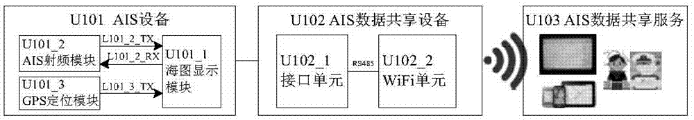 一种基于WiFi的AIS数据共享装置及服务方法与流程