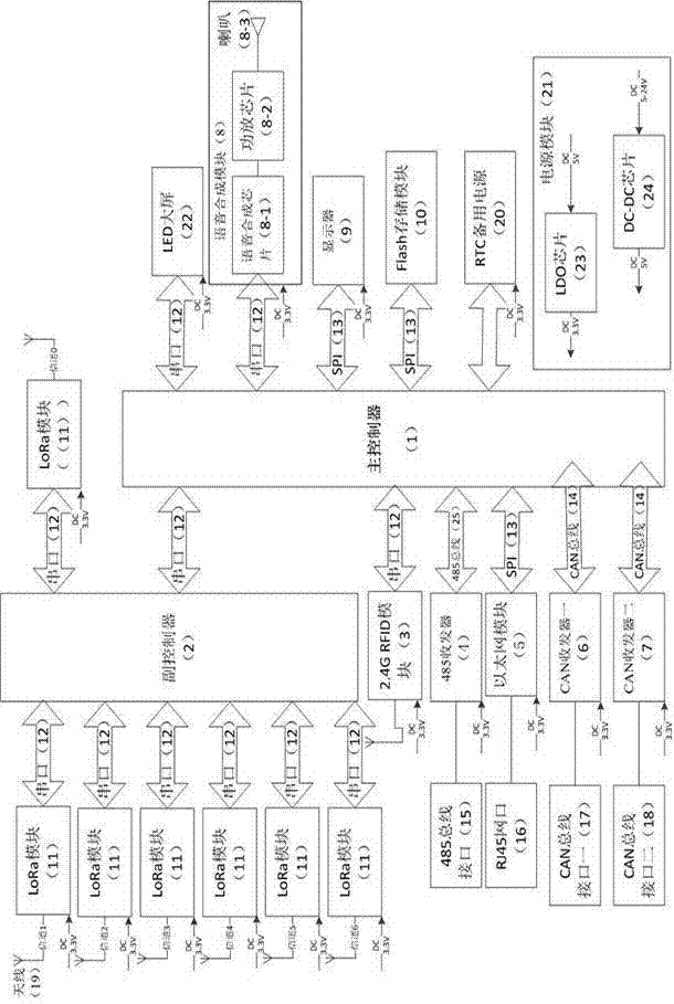 一种具有定位及无线数据采集功能的传输分站及方法与流程