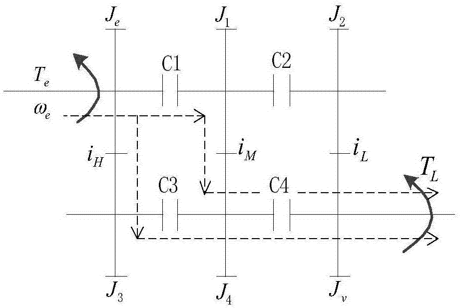 一种湿式双离合变速器半结合点确定方法与流程