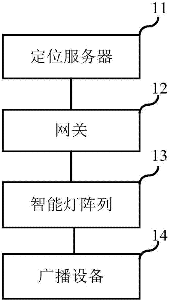 一种定位系统及定位方法与流程