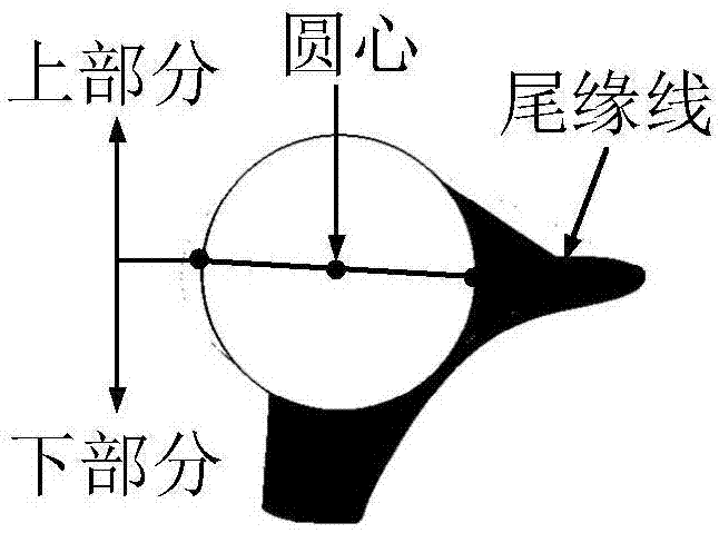 一种风电机组叶片状态监测网络可靠性分析方法与流程