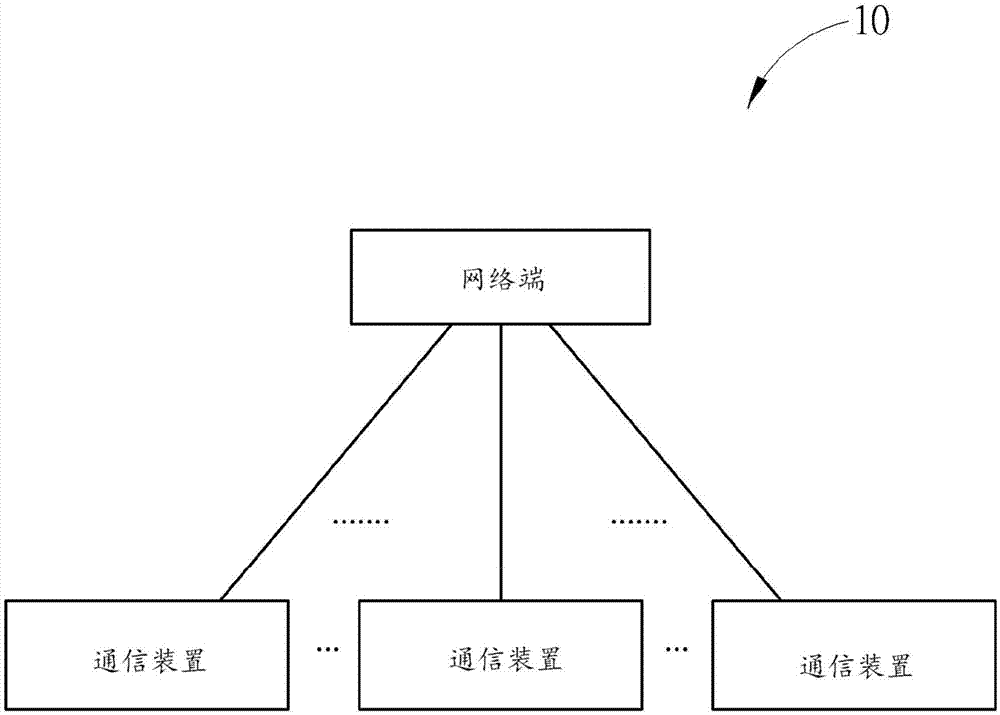 处理预先配置上行链路允量的装置及方法与流程