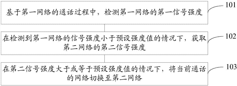 一种基于无线局域网络的通话方法及移动终端与流程