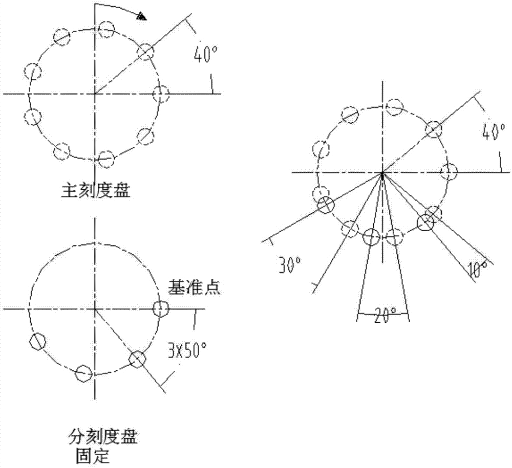 一种分度圆式角度尺装置的制作方法