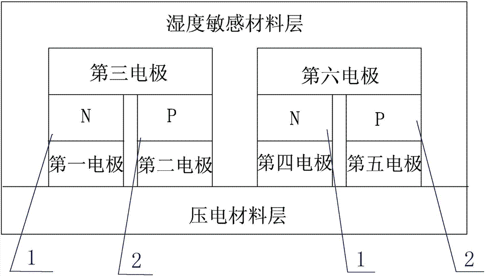 一种人工皮肤及其检测压力、温湿度和调节温度的方法与流程