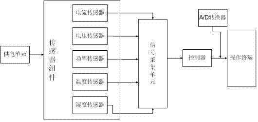 一种智能监控仪的制作方法