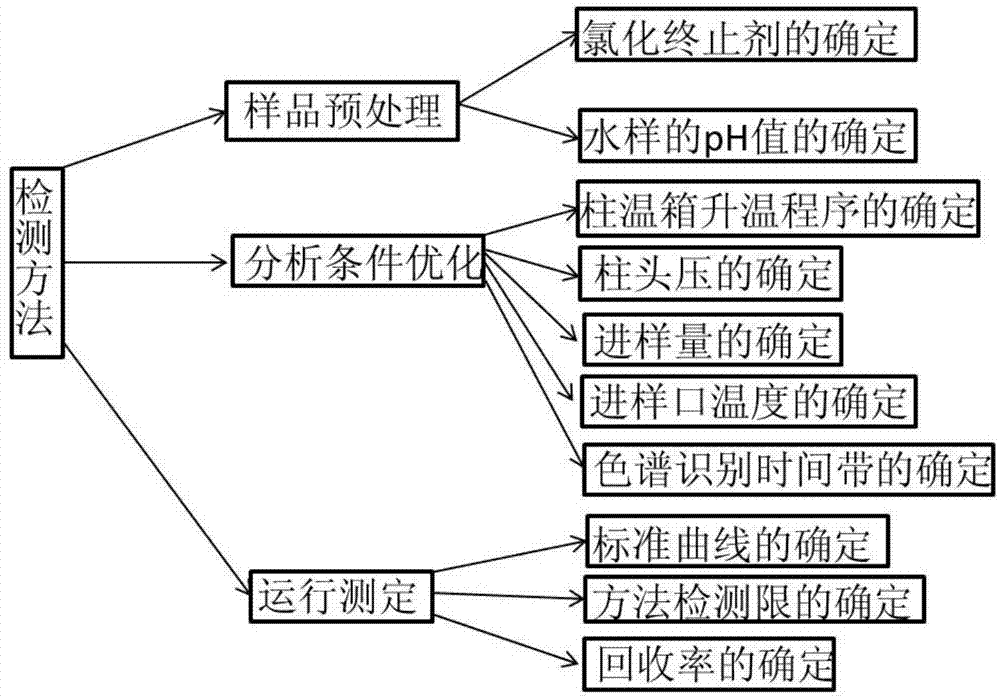 同时检测饮用水中含氮芳香性消毒副产物-6种氯苯乙腈的方法与流程