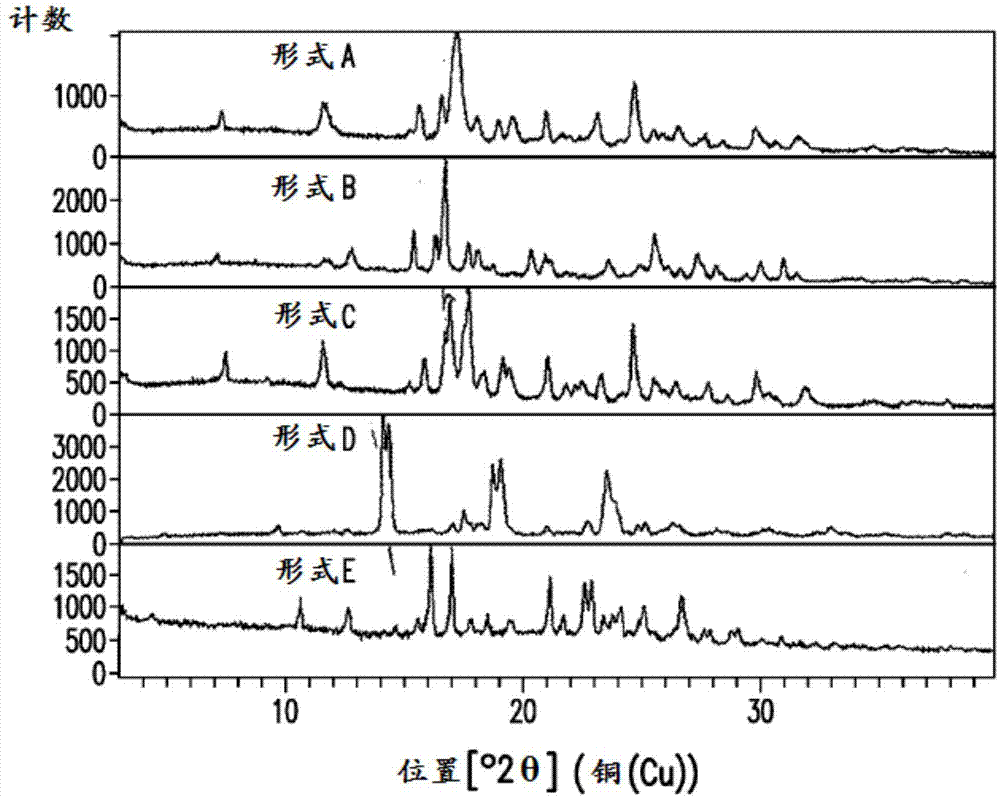 2-(4-氯苯基)-N-((2-(2,6-二氧代哌啶-3-基)-1-氧代异吲哚啉-5-基)甲基)-2,2-二氟乙酰胺的固体形式以及其药物组合物和用途的制作方法