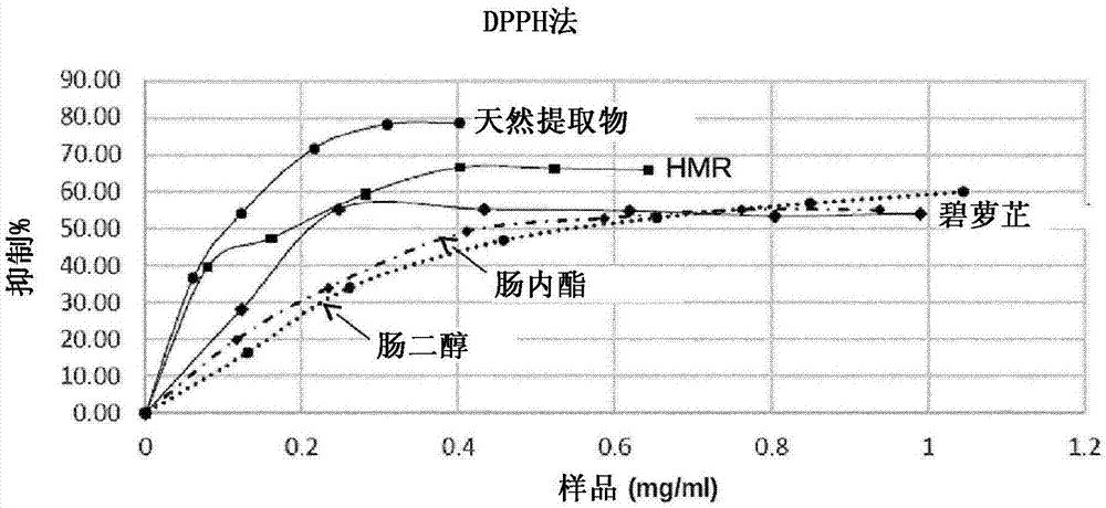 包含天然提取物的舌下组合物及其用途的制作方法