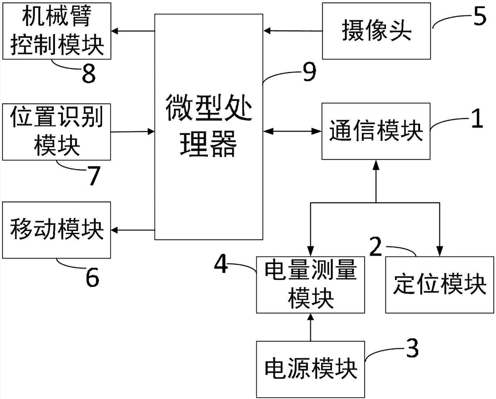 一种基于最优路径巡航的水上机器人自动充电方法及装置与流程