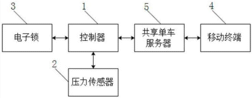 一种具有降温部件的五金电子锁系统的方法与流程