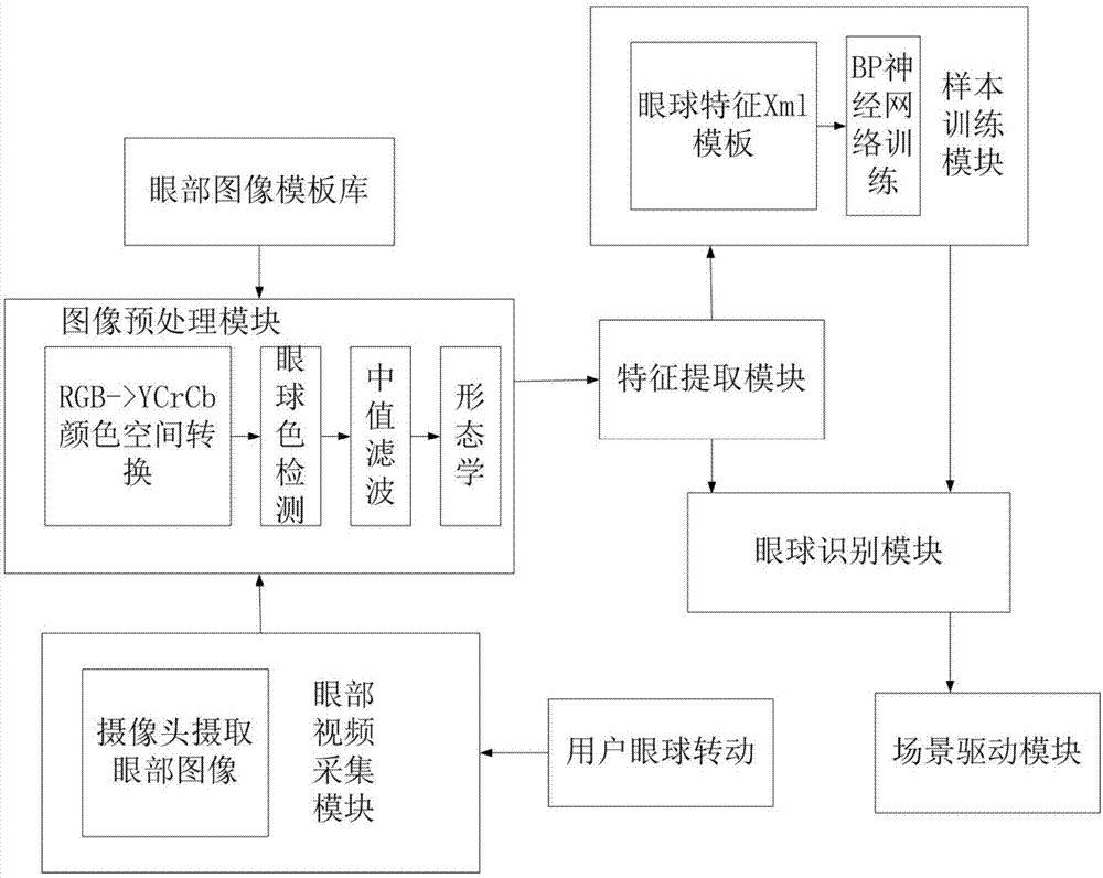 一种场景应用人工智能交互方法及其系统与流程