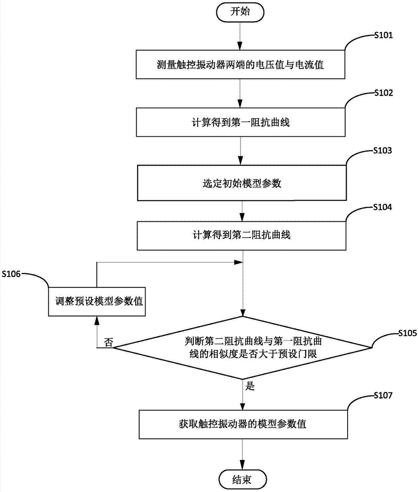 触控振动器的模型参数值求解方法及触控振动器与流程