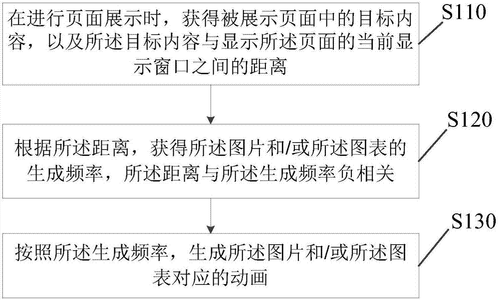 一种页面中动画的生成方法、装置及电子设备与流程