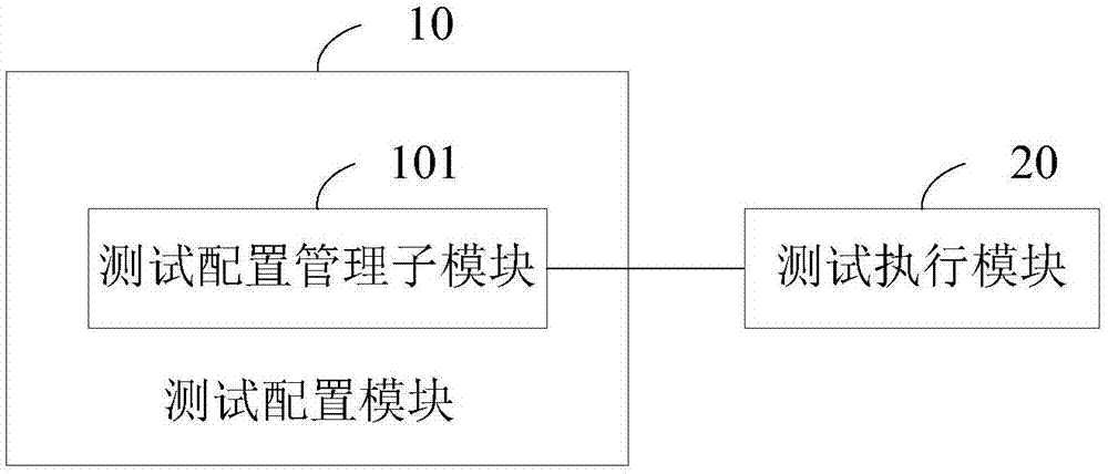 一种汽车零部件生产线测试系统及方法与流程