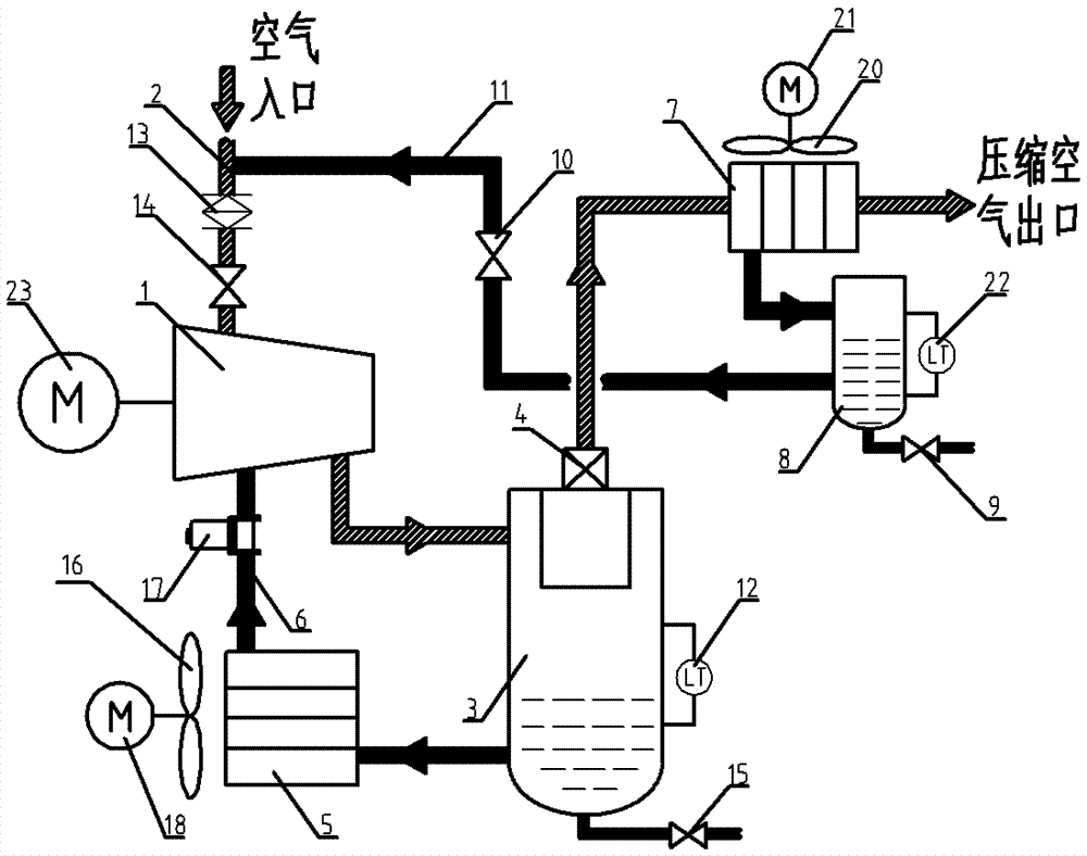 喷水螺杆空气压缩机的自动补水系统的制作方法