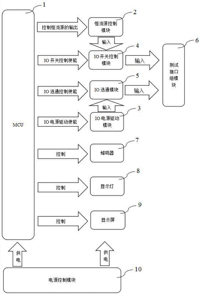 一种测试电路通断的电子装置的制作方法