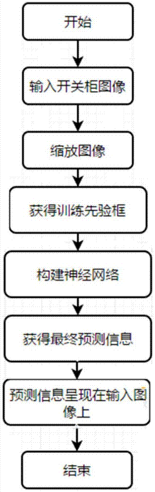 一种基于深度学习的开关柜图像开关状态自动识别方法与流程