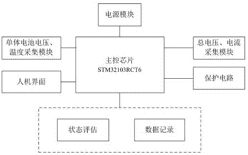 一种电动汽车电源监控及能源管理系统的制作方法