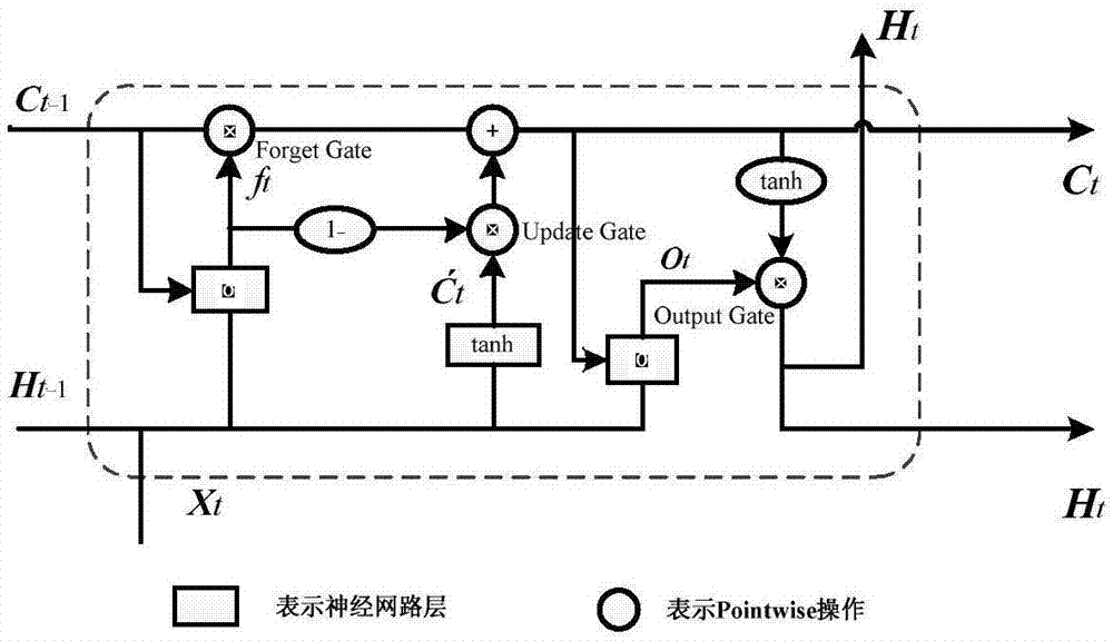 一种基于lstm的智能家居机器学习系统设计方法与流程