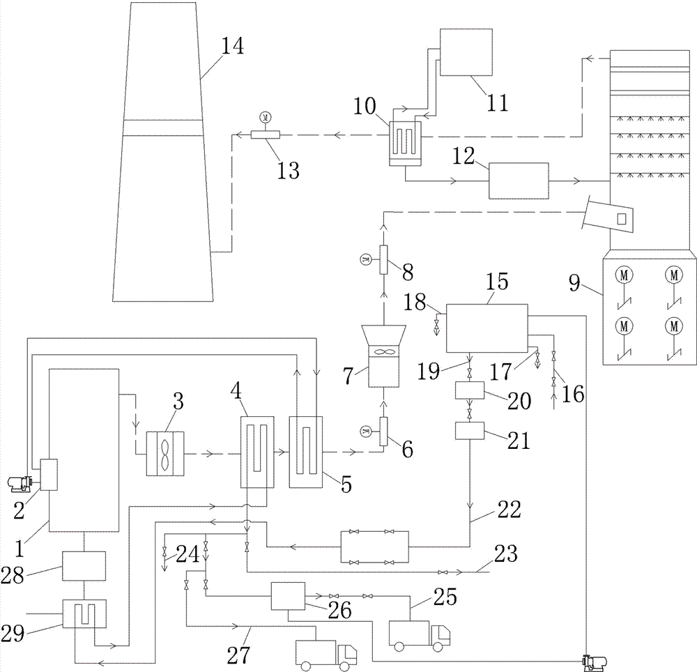 火电厂燃煤锅炉排烟余热及水分回用系统的制作方法