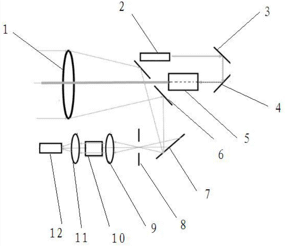 一种激光云雷达的光学系统的制作方法