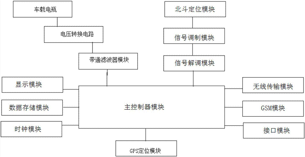 一种具有双定位模式的电动汽车的制作方法