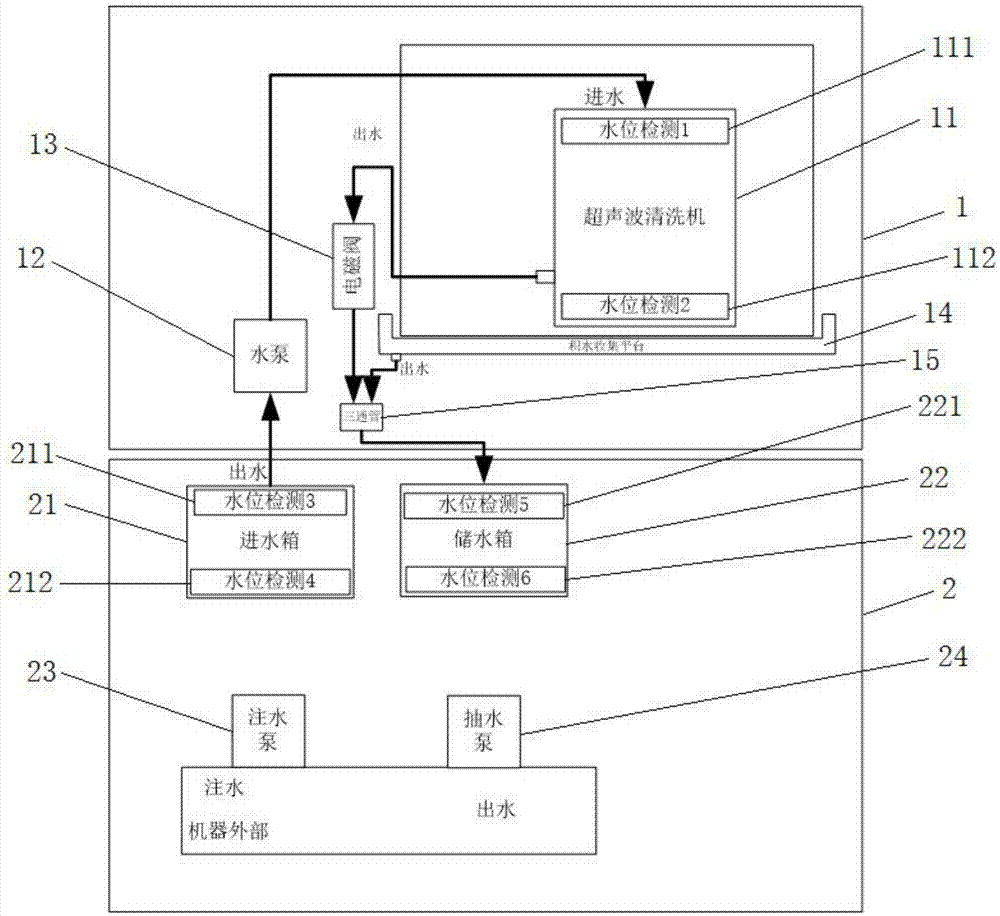 一种镜片自动清洗装置的制作方法