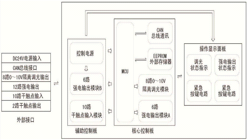 一种新型智能多功能中控主机的制作方法