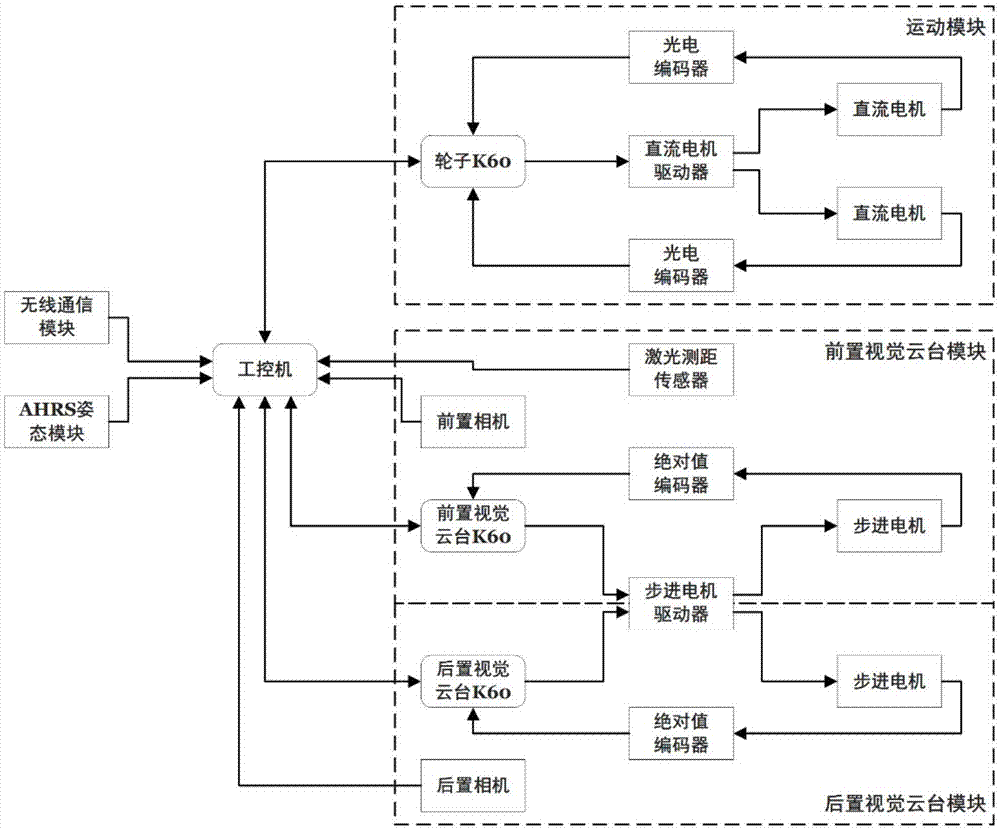 基于视觉的移动机器人编队的协同定位系统的制作方法