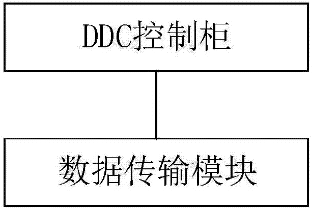 一种机房监控系统的制作方法