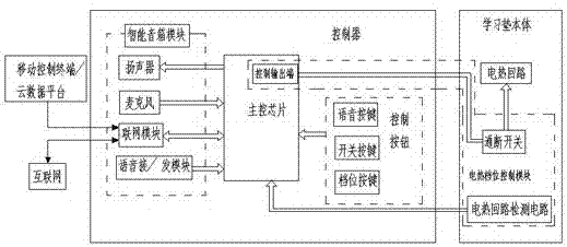 写字台学习暖垫的制作方法