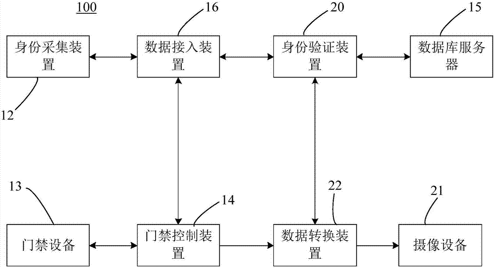 无人图书馆监控系统及无人图书馆装置的制作方法