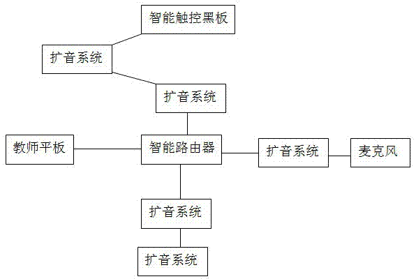 一种智能教学综合系统的制作方法