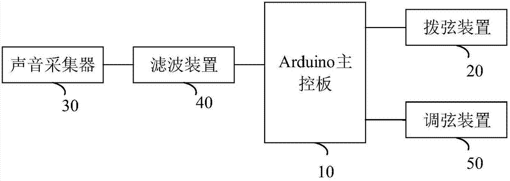 吉他调音系统的制作方法