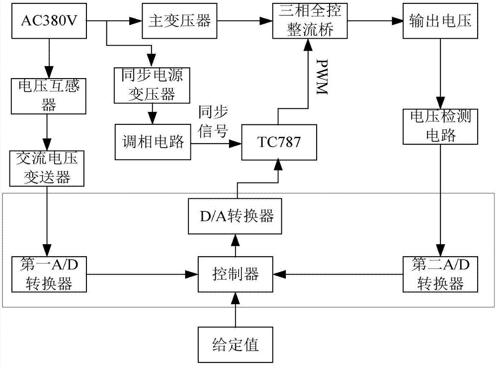 一种基于TC787器件的列车检修电源的制作方法