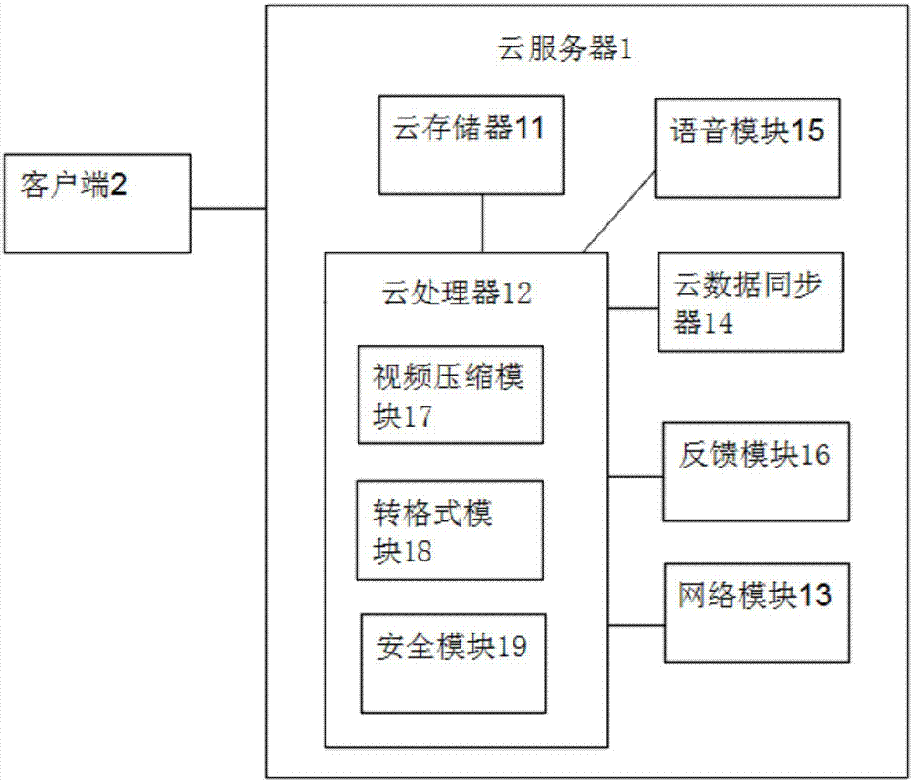 一种基于多类型网络终端的三站合一系统的制作方法