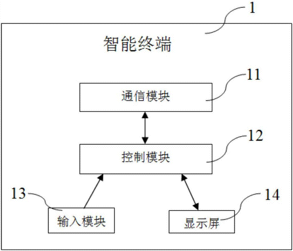 一种基于座椅的信息推送智能终端及其座椅系统的制作方法