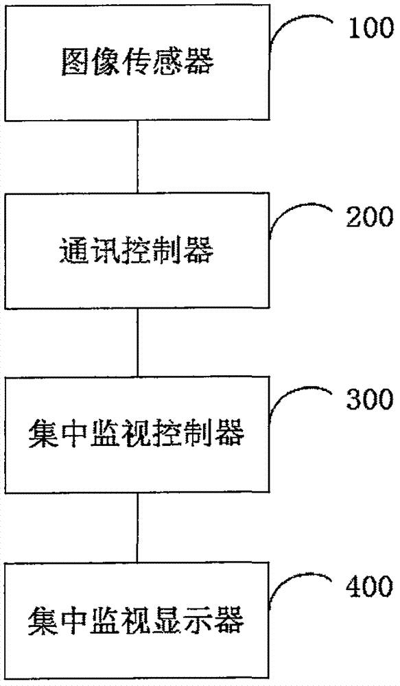 一种对病人和医用仪器进行集中监视的装置的制作方法