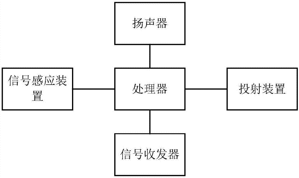 一种智能音箱的制作方法