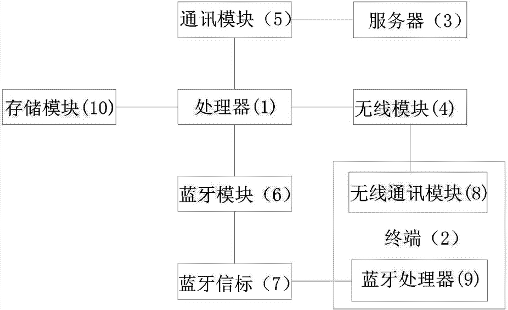 一种室内定位和数据传输的微基站的制作方法