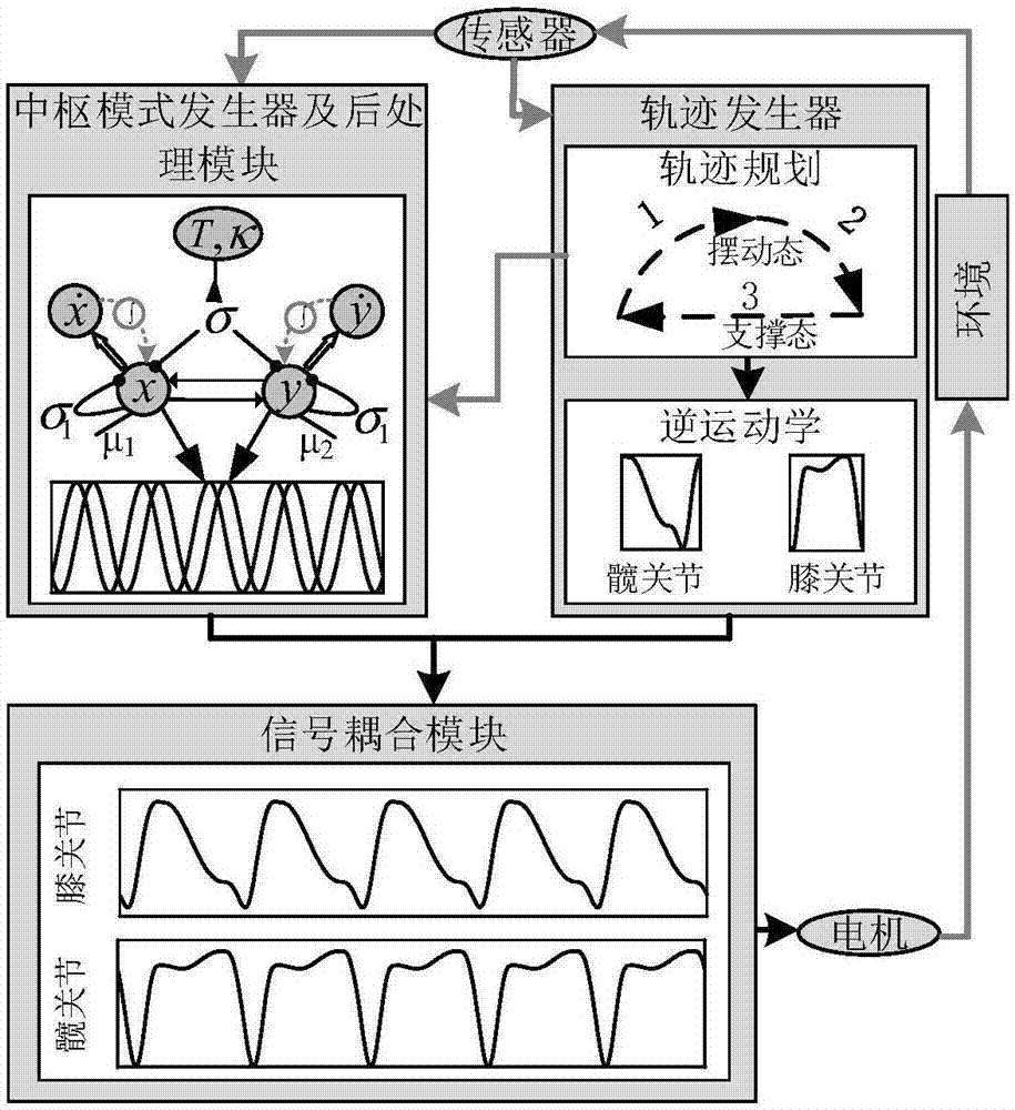 一种六足机器人中枢模式逆向控制方法与流程