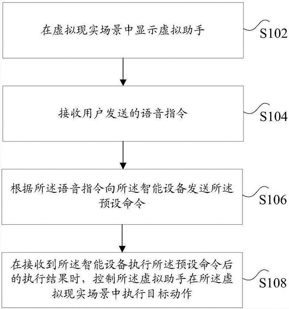 智能设备的控制方法、装置、存储介质和处理器与流程