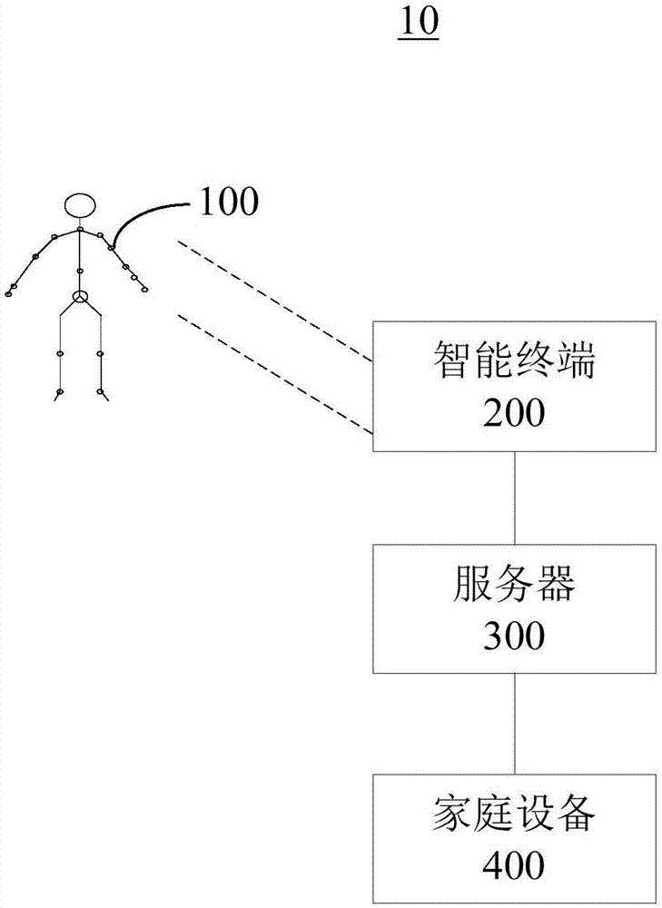 人机交互控制方法、装置、系统及可读存储介质与流程