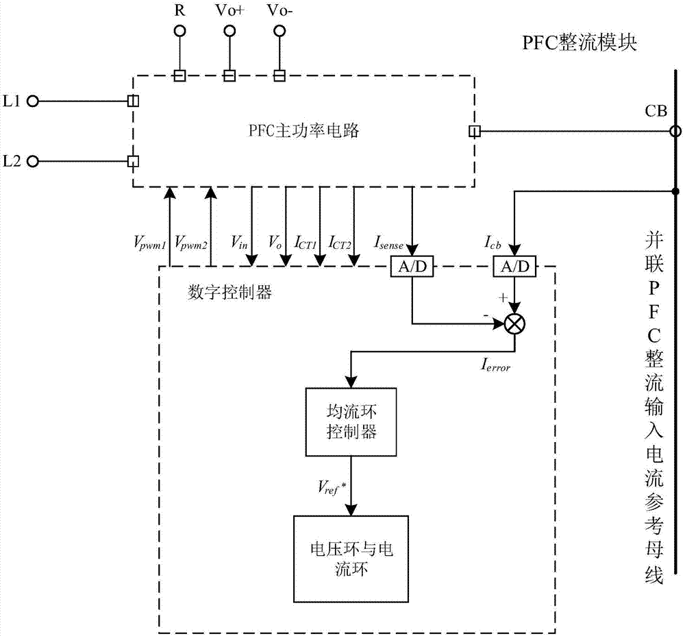 一种针对PFC整流模块的多路并联实时数字判断实现方法与流程