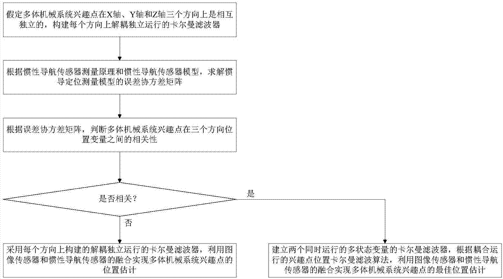 多体机械系统的动态定位方法与流程