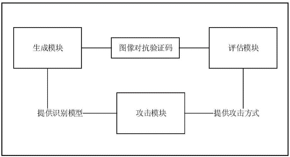 一种基于对抗学习的图像对抗验证码生成方法和系统与流程