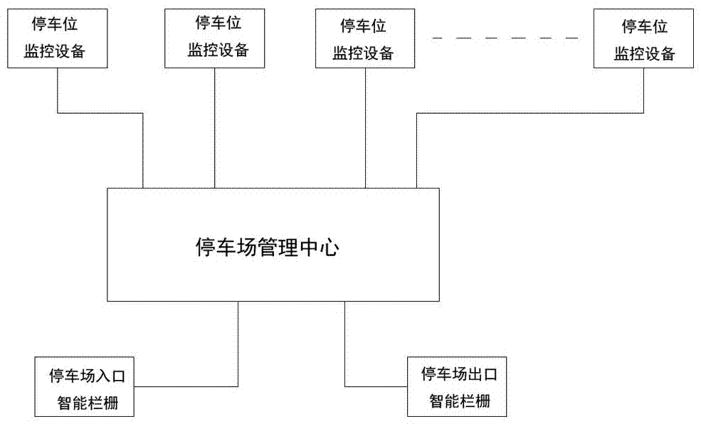 一种智能停车场的管理系统及方法与流程